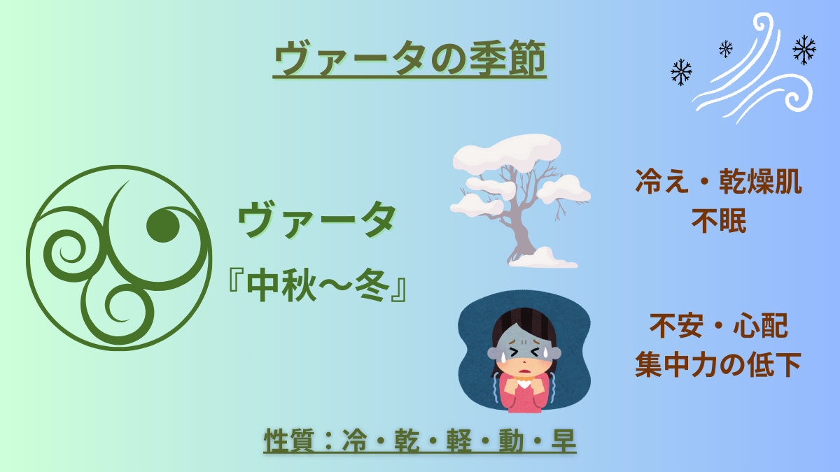 ヴァータの季節　性質